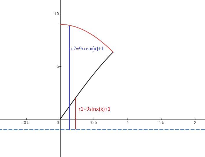 Calculus homework question answer, step 1, image 1